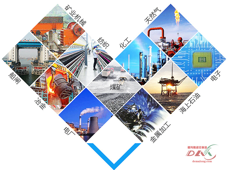 濾芯使用行業(yè)