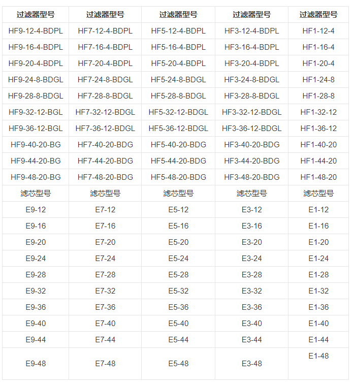 技術(shù)參數(shù) 技術(shù)參數(shù)