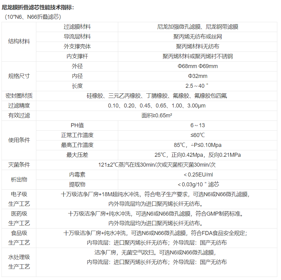 技術參數 技術參數