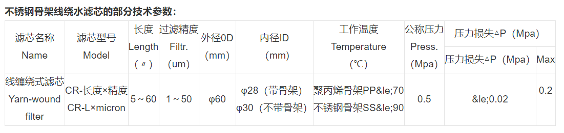 技術參數(shù) 技術參數(shù)