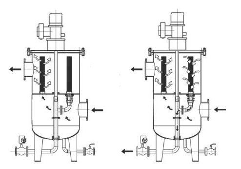 過(guò)濾器工作原理